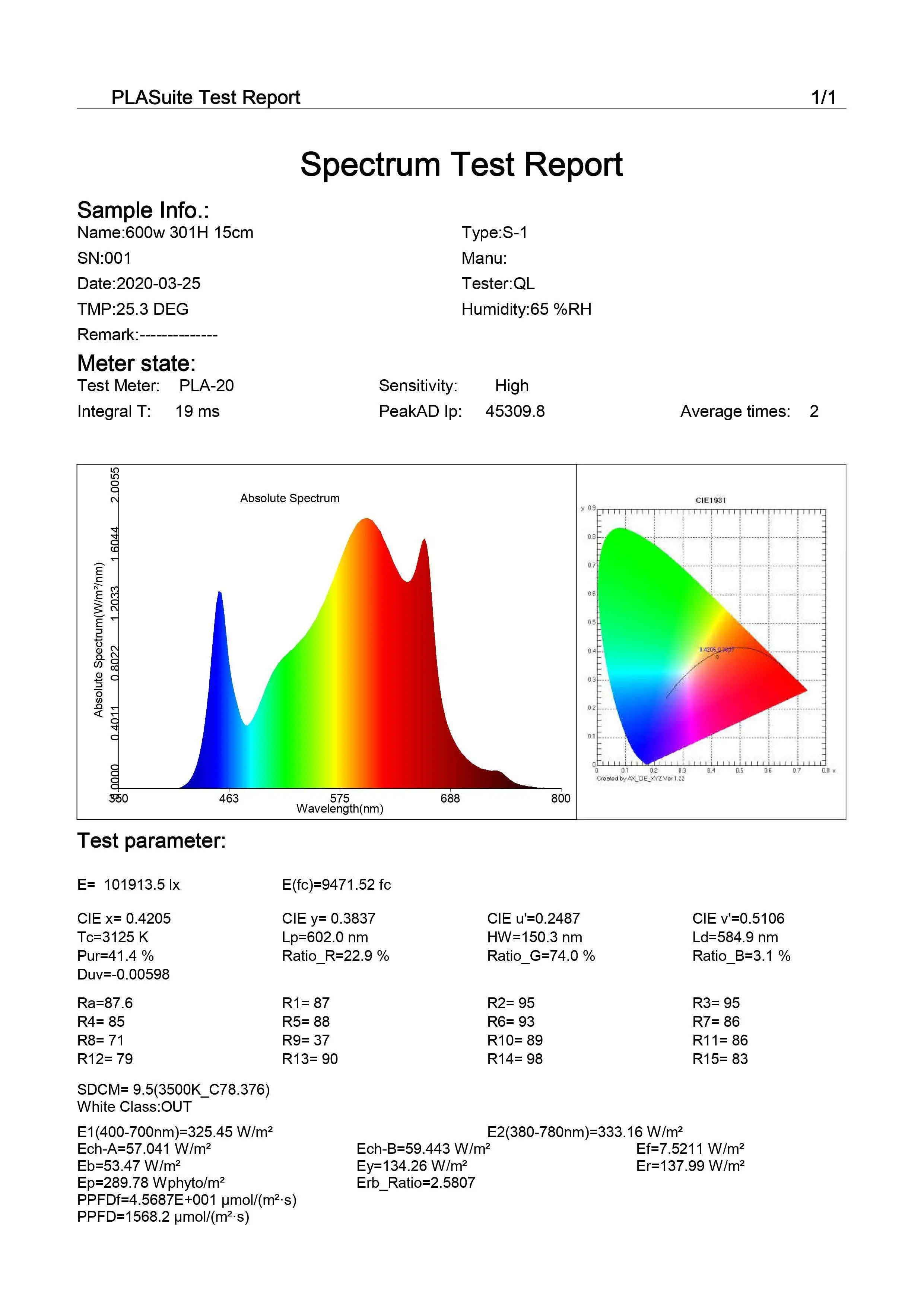 Made in China Multiple Power Options Available Led Grow Light Intertek Lighting for Indoor Hydroponic Plants