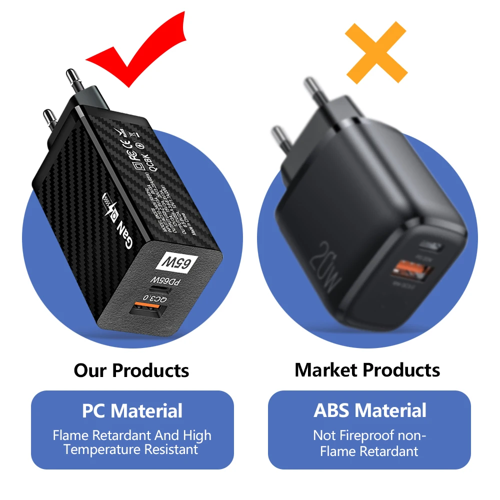 65W USB-C Power Adapter Dual Port A+C Fast WALL Charger Portable Dual USB QC 3.0 PD Mobile Phone Charger - Image 3