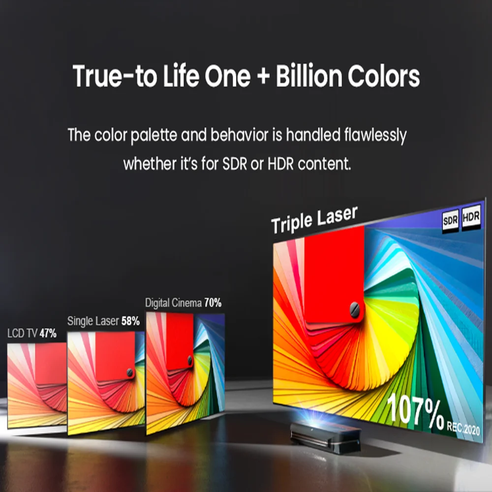 AWOL VISION LTV 3000 ProレーザープロジェクターUHD4kシネマビデオ