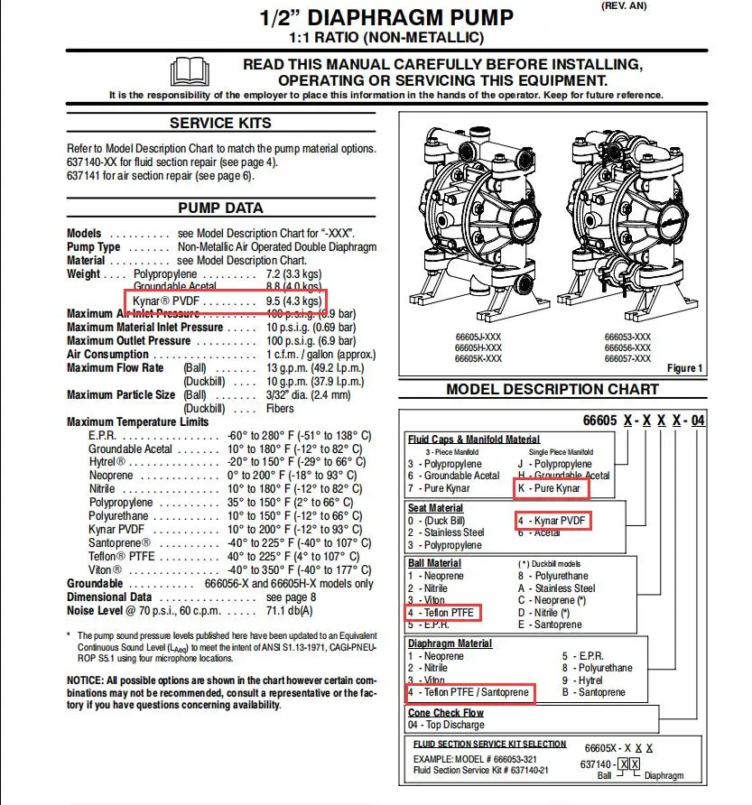 ARO AODD Pumps 66605K-444 Air operated Double Pneumatic Diaphragm Pump 0.5 inch with PVDF shell and PTFE Diaphragm details