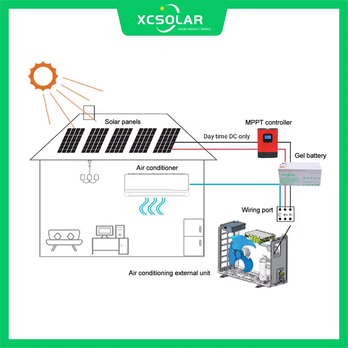 Smart 12V 24V 48V 2 Hp Off Grid Solar Airconditioner For Homes 12000Btu 18000Btu Paneles Solares Para Aire Acondicionado