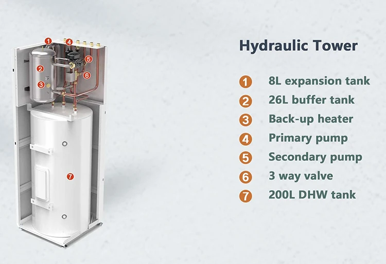 One Boiler, R134a, Electric, Air Source Heat Pump - detail 6