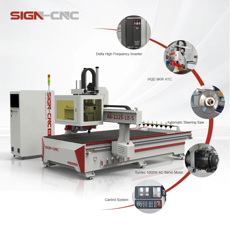 ATC A6-1325-L8-S CNC Router - Fast Cutting & Height Increase