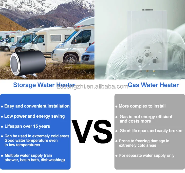 10L 12V RV Battery Powered Storage Electric Water Heater with Plastic Housing for Car Outdoor Household & Hotel Use