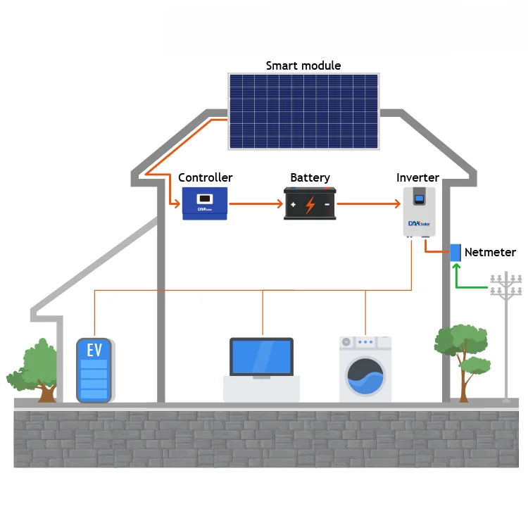 DAH Home Solar Power System 50000 Watt Solar Energy Off Grid System 5kw