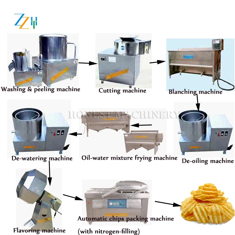 Производство жарки производственная линия свежий замороженного картофеля-фри палочки полностью автоматическая лежит линия производства картофельных чипсов делая машину цена