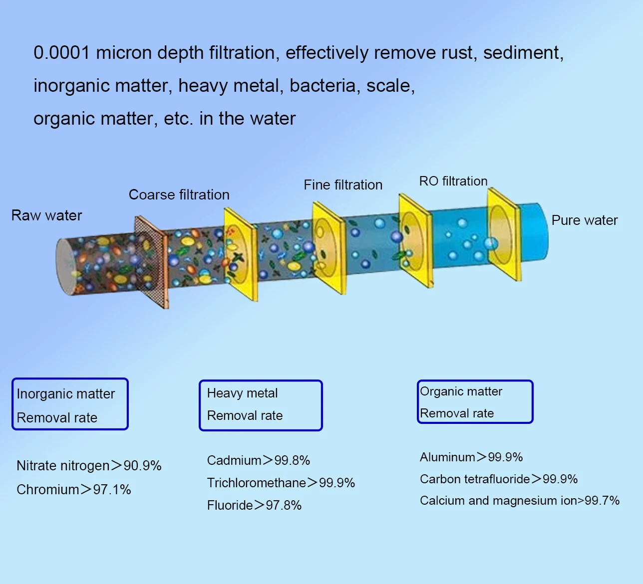 water desalination plants