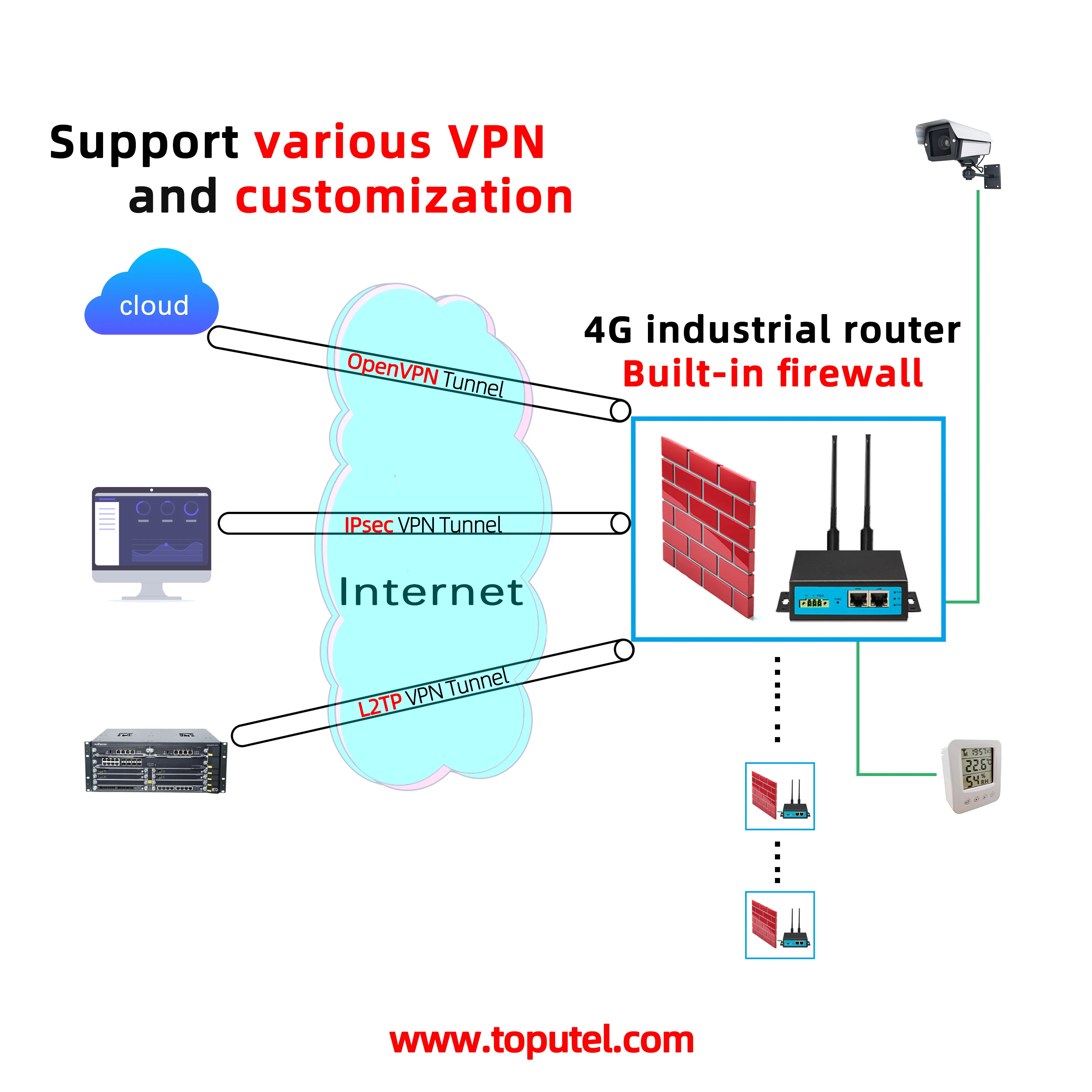 4g Iot Router Rs485 Modbus Protocol Plc Data To Mqtt Cloud Buy Iot