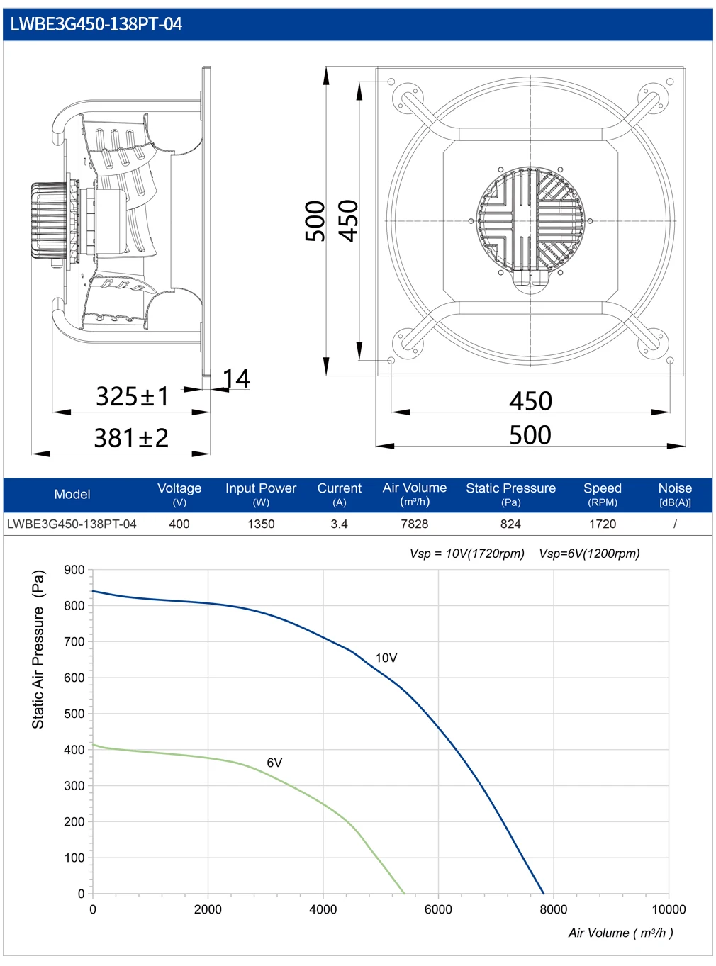Centrifugal Blower, 450mm, CCC, ATEX, AMCA - detail 8