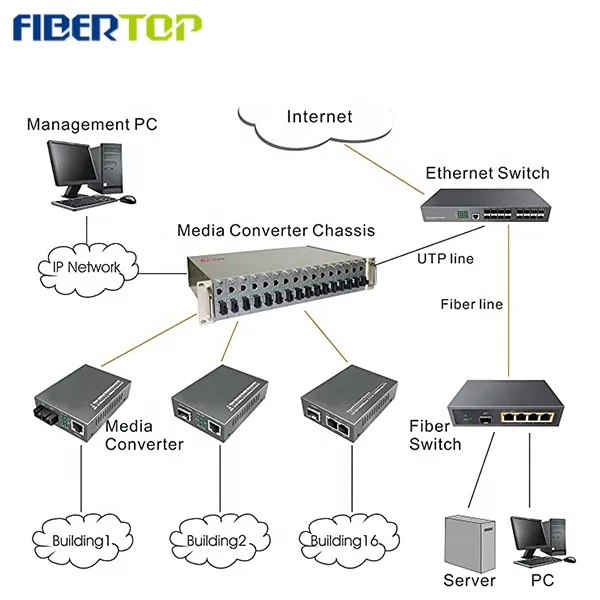 Fibertop Gigabit Media Converter 10/100/1000base-t Rj45 To 1000base-fx ...