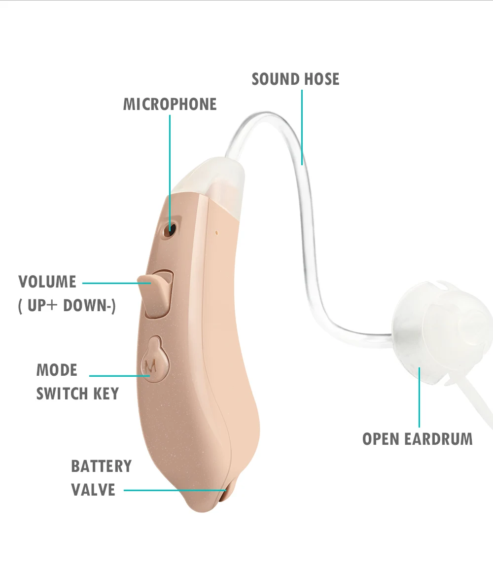 BTE Digital Hearing AIDS Long Battery Lift details