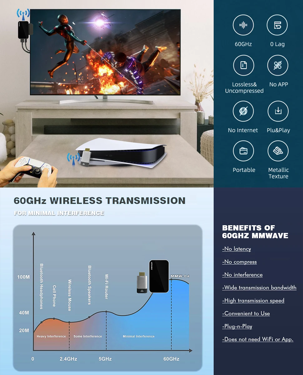 New Wireless 60ghz Millimetre Wave Technology Multi Equipment Typec