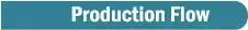 Factory Direct Sales medical consumables spo2 sensor remote patient monitoring with Wholesale Price