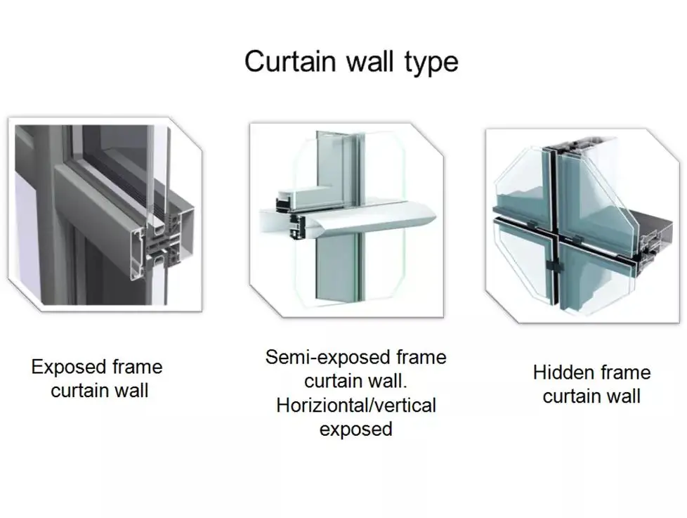 Glass Curtain Wall For Commercial Building,Glass Facade,Window Wall ...