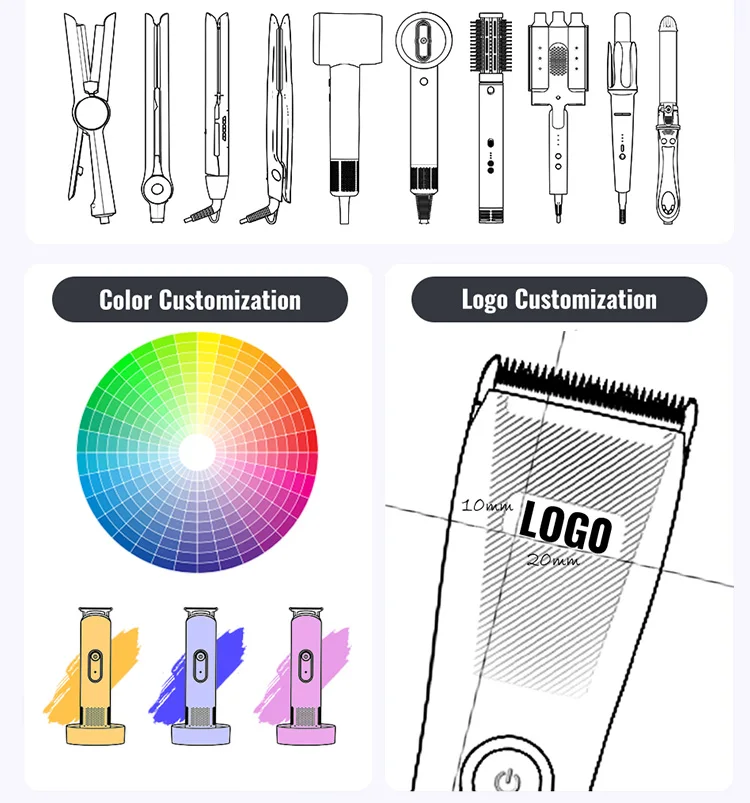 Customization Process