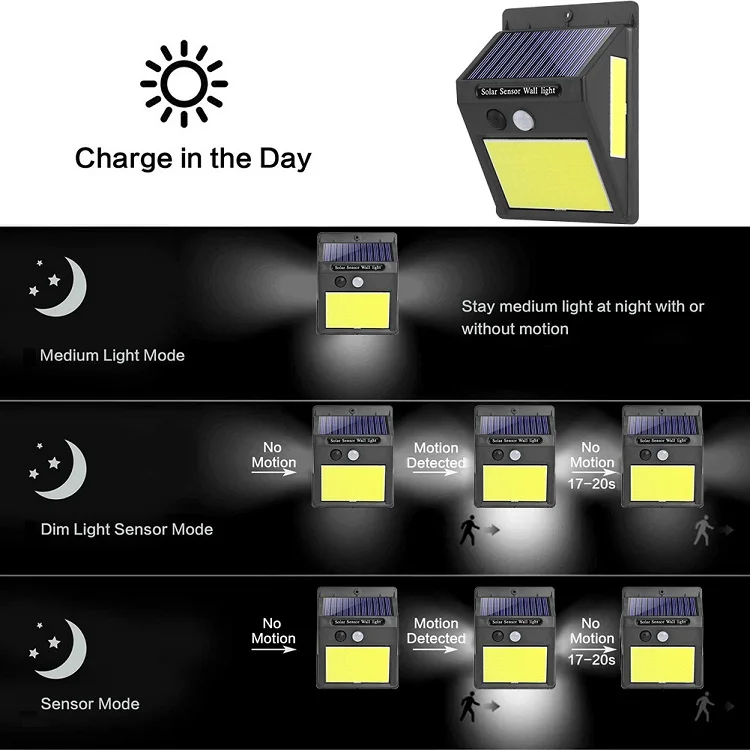 Lamp Motion Sensor Led