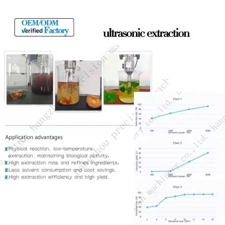 New Product 1kW Laboratory Reactor Small Cosmetics Production Equipment Lab Ultrasonic Nano Disperser