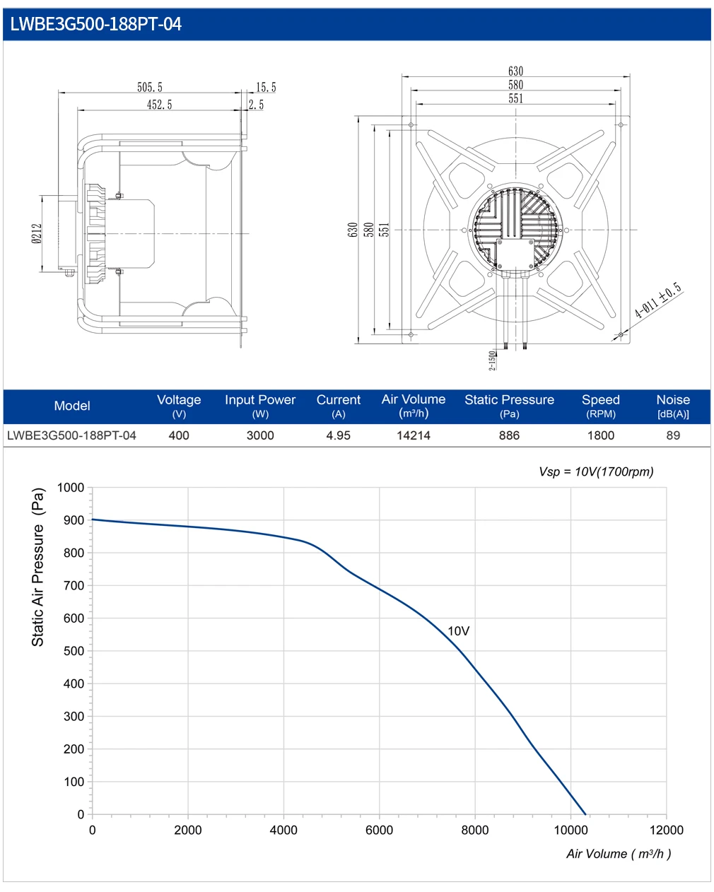 Centrifugal Fan, 500mm, AHU, 230V, Plastic - detail 12