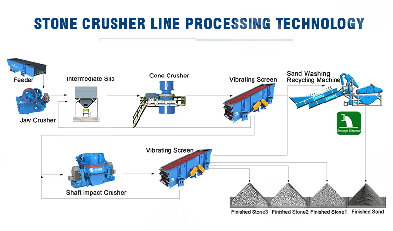 Gypsum Stone Line Limestone Quarry Wheeled Impact Crushing Station ...