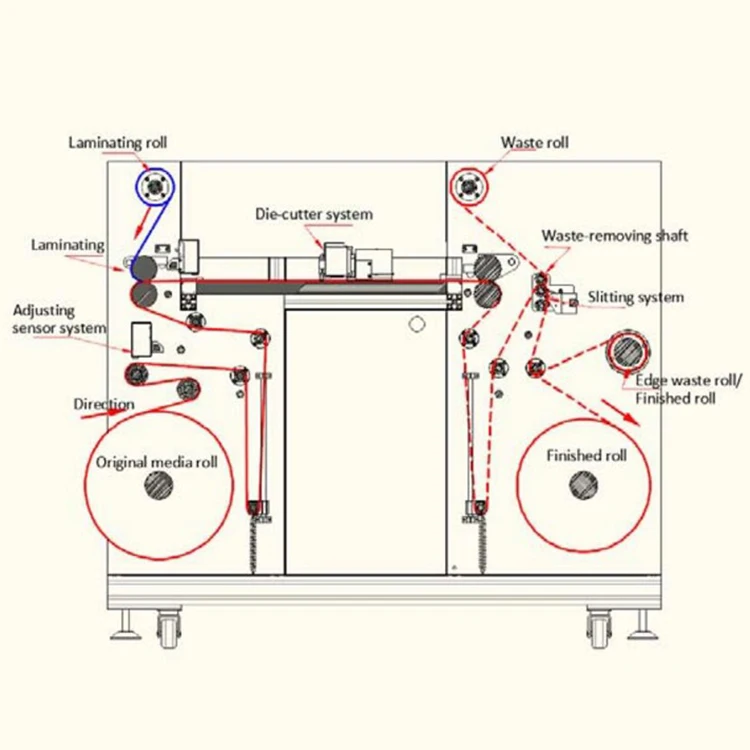 High Quality Roll to Roll Rotary Die Cutting Machine Vd 320 Digital Label Die Cutter for Sale