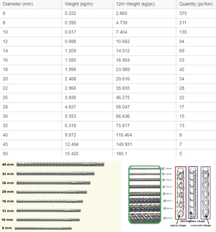 13mm Reinforcing Steel Rebar Carbon N12 Metal With Hrb335 & Hrb400 Grades Astm & Gb Standards