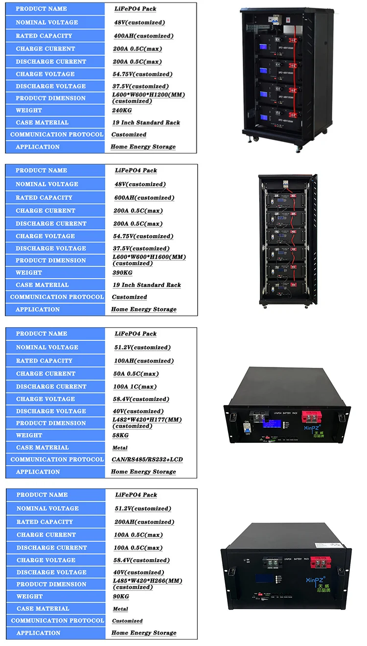 48v100ah Rack Mounted Energy Storage Battery Pack 6000 Deep Cycle Bms ...