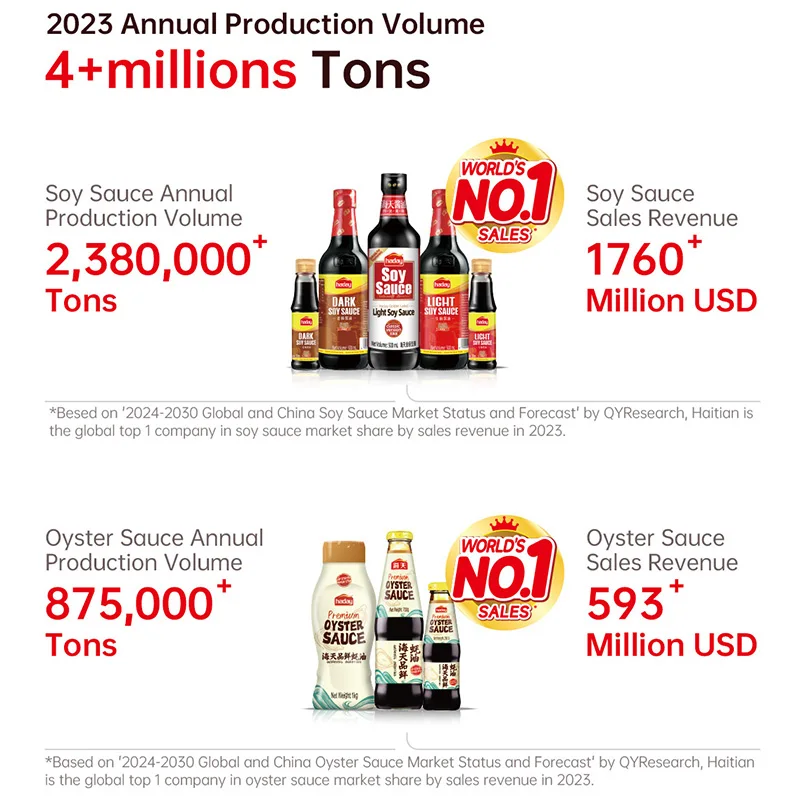 Lighthouse Factory Wholesale 4.9L Pure Black Liquid Sweet Soy Sauce Custom Delicious Chinese Soy Sauce in Bottle Packaging