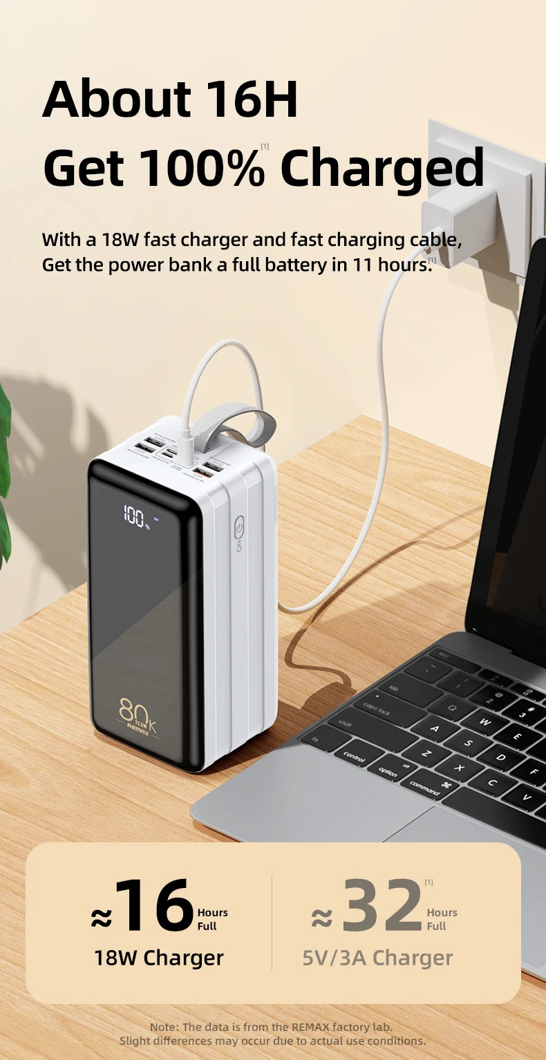 Remax Outdoor Power Bank 30000mah 50000mah 80000mah Rpp-291 Fast ...