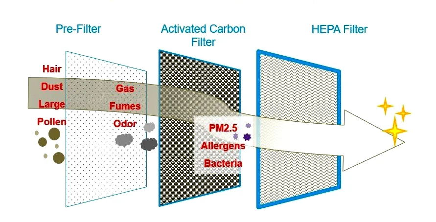 Air Handling Units, MVHR, HVAC - detail 10