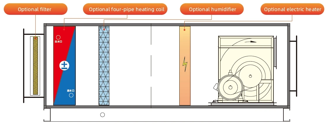 Air Handling Unit, 1000-60000m3/h, 2000~50000m3 - detail 48
