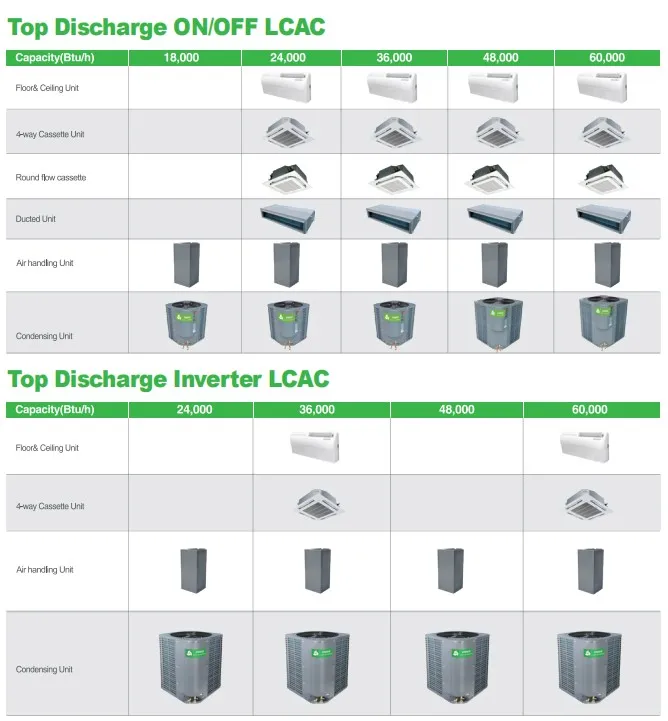 Air Handler Unit, AHU, 18000btu, 24000btu, 36000btu - detail 14