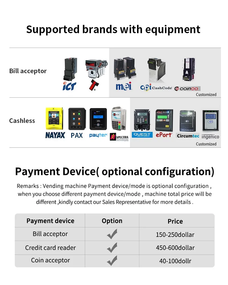 Smart Vending Machines - Secure, Efficient, and Versatile