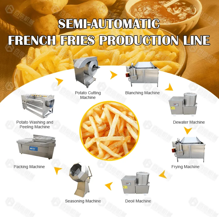 Semi Automatic Mini Fingers Potato Chips Production Line Frozen French Fries Making Machine