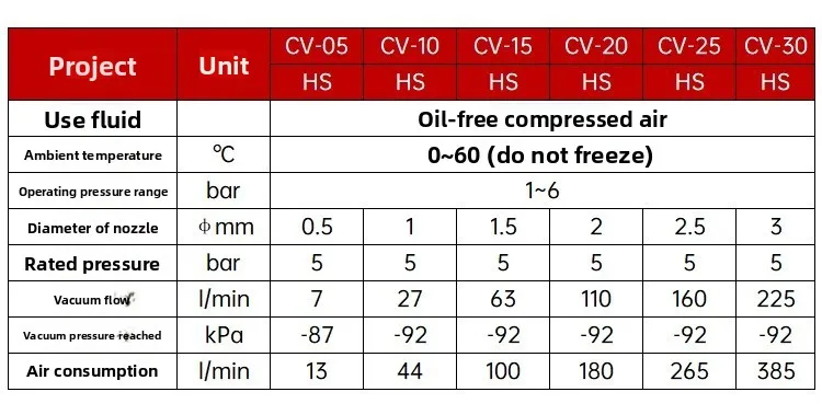 Specifications