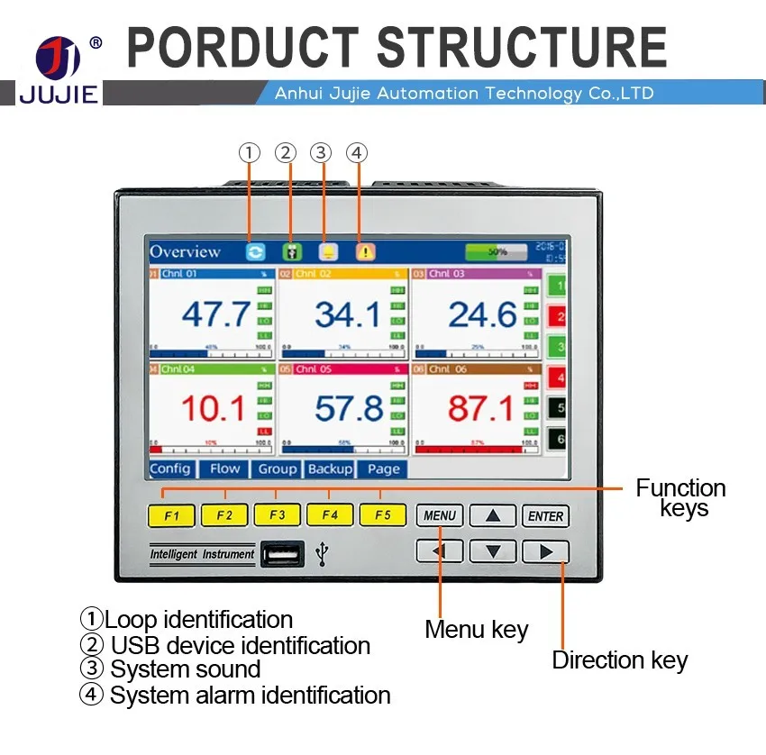 Pressure Data Loggers - Reliable Water, Oil, Gas Monitoring