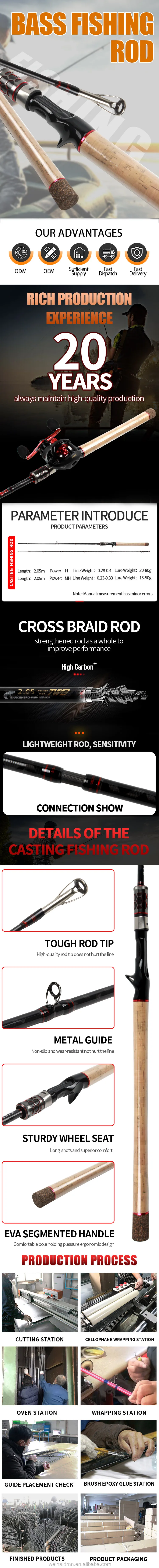 High Carbon Guide Ring Rods Fishing