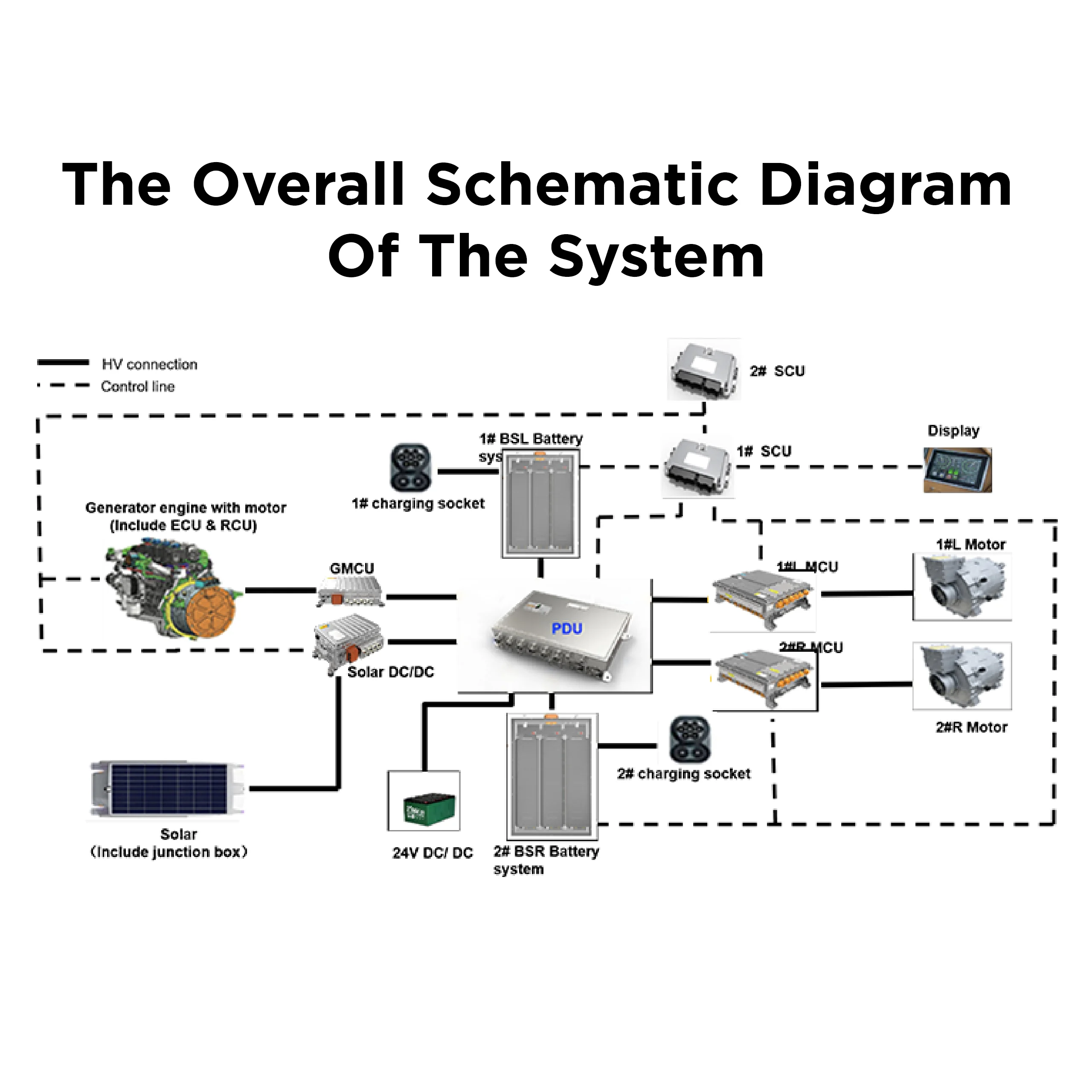 Full Electric Vehicle Controller 18t 80kw New Energy Vehicle Pmsm Ev Conversion Kit for Excavator Truck