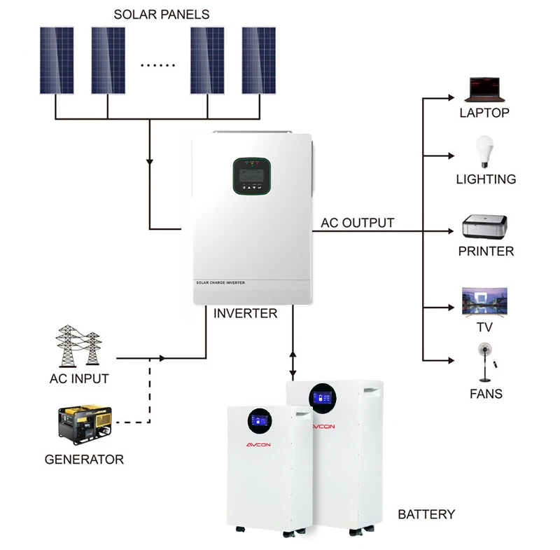 product new arrival philippines warehouse 5kwh household energy storage solar battery  100ah 200ah capacities ip65 protection class can-2