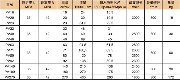 Kcl Vq Svq Dvq Svq315 Svq215 Variable Displacement Double Vane Pump ...