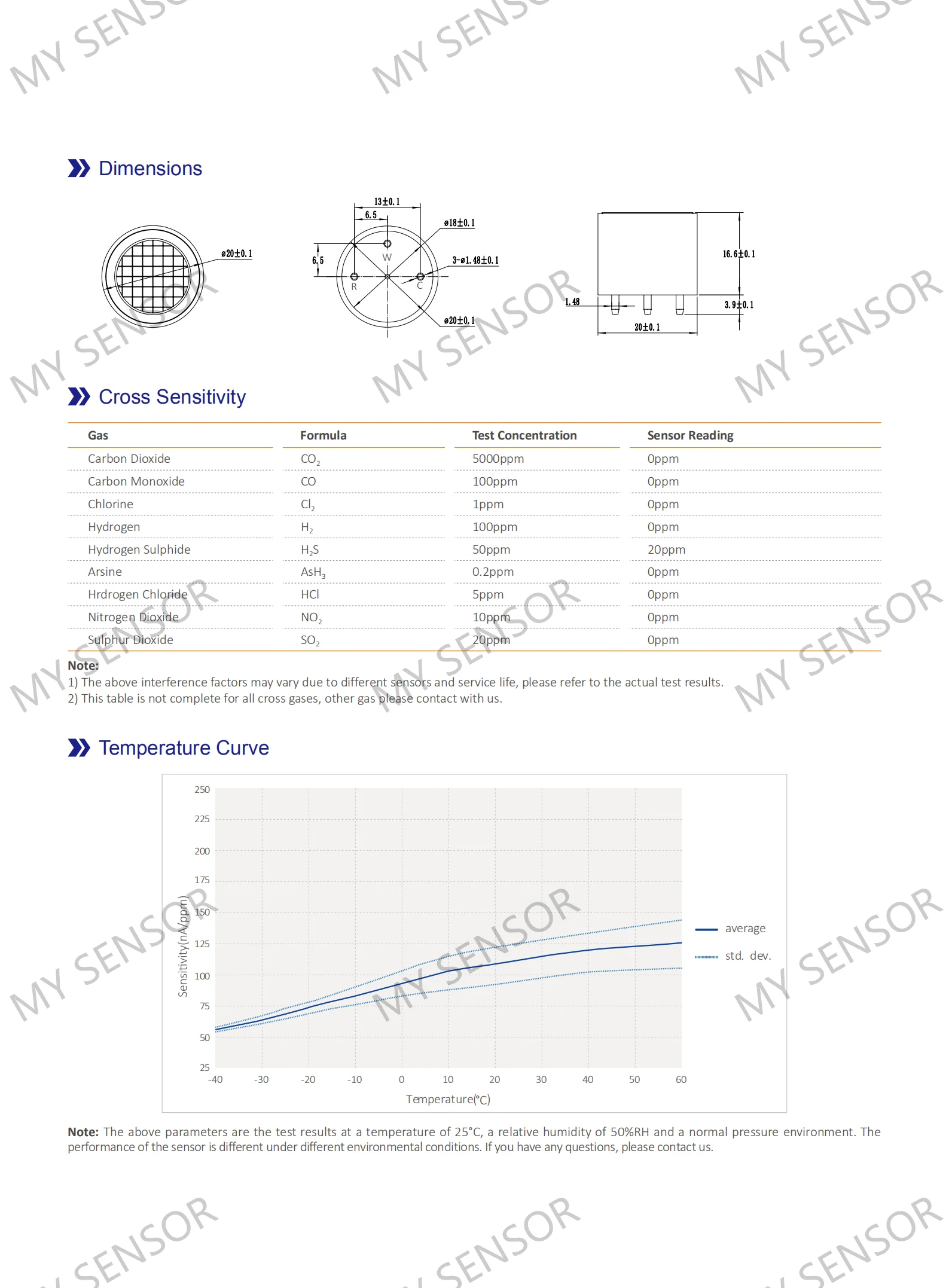 C4-NH3-100_02.png