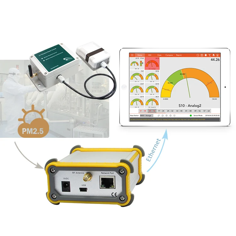 IOT PM2.5 Gas Sensor Wireless air Quality Monitoring Station air Quality Monitor Equipment Environmental Monitoring Device