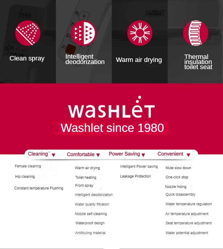 Toto Smart Toilet Cover Tcf6632cs Intelligent Cover Warm Air Drying