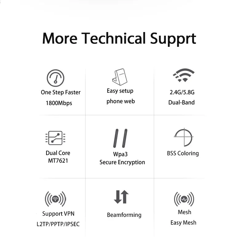 Factory Directly Supply Other Router Wifi 6 Dualband 1800mbps Dual