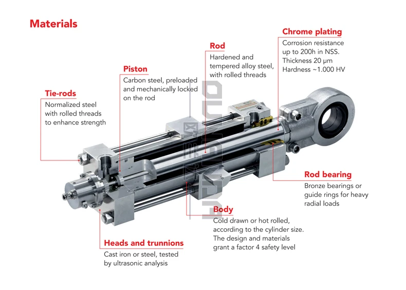 Italian Oleodinamica Sabatini Hydraulic Cylinder Sci100/55/500b110 1 ...