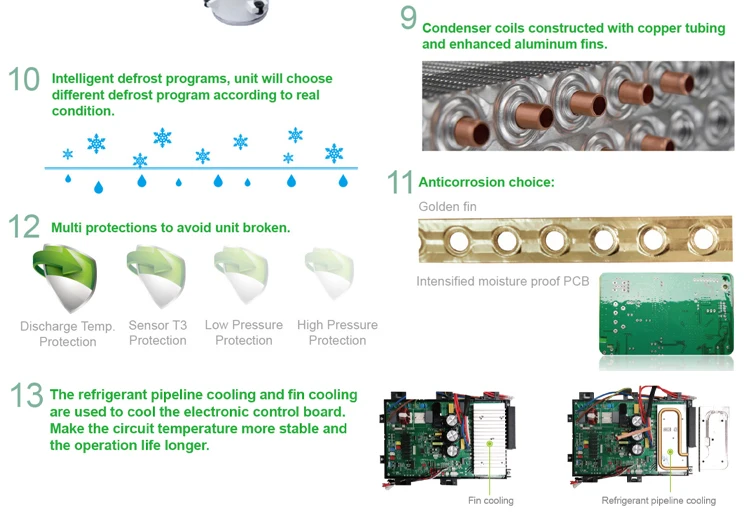 System Unit, 220V, 60HZ, VRF, VRV - detail 6