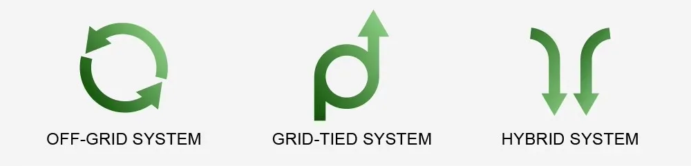 3-110 كيلو واط دعم التشغيل والصيانة الذكي البسيط، تركيب خارجي، تصنيف IP60، أحادي/ثلاثي الطور، 50 هرتز / 60 هرتز، عاكس متصل بالشبكة للاستخدام المنزلي 5