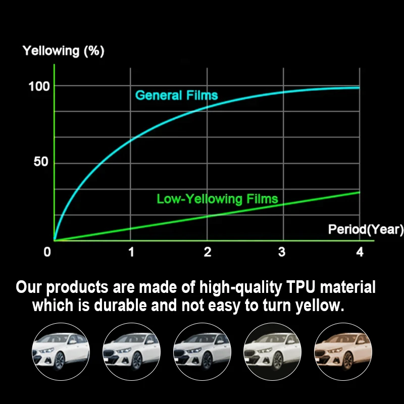 Suitable for Ford Mustang Mach-E Gt Tpu Transparent Protective Film Car Front Headlight Film Rearview Mirror Film Car Sticker