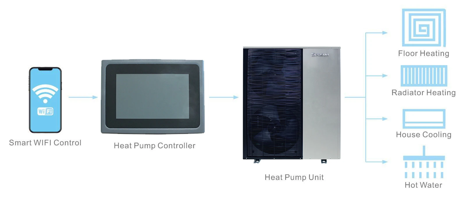 Heating Cooling Heat Pump, Inverter, 17kw, 380V - detail 20