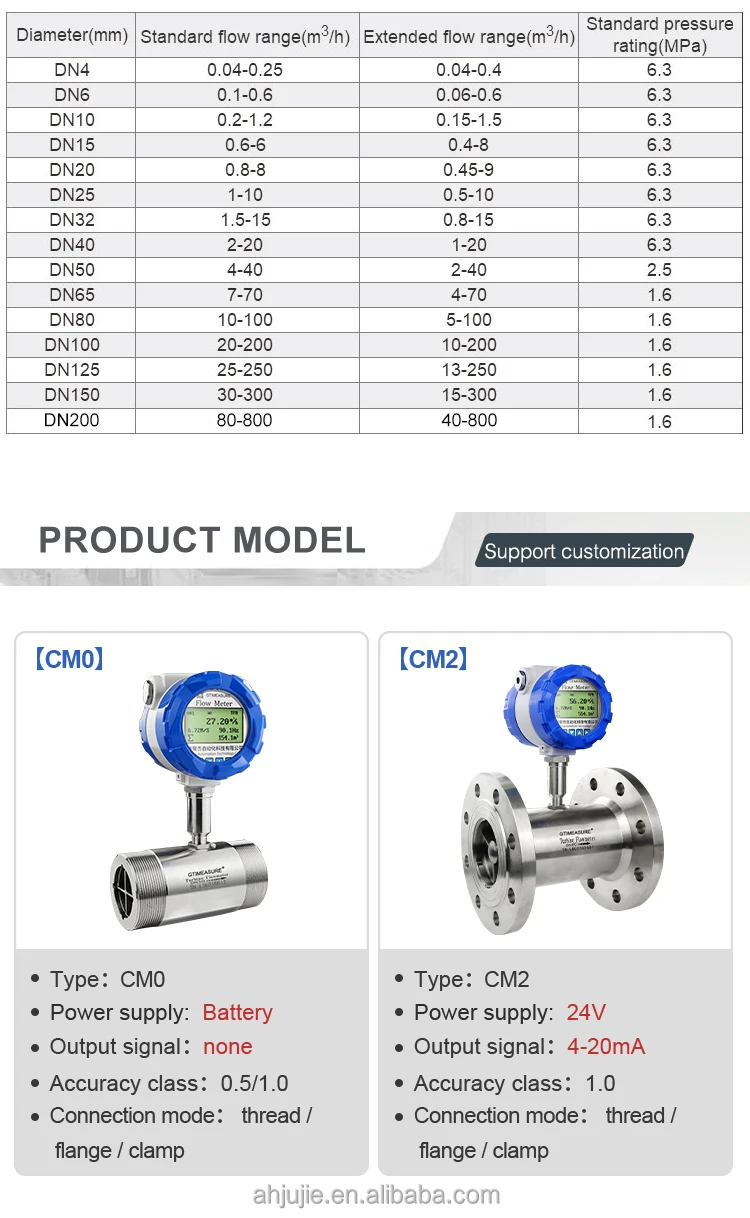 2 3inches Flow Meter 420ma Pulse Rs485 Modbus Display Turbine