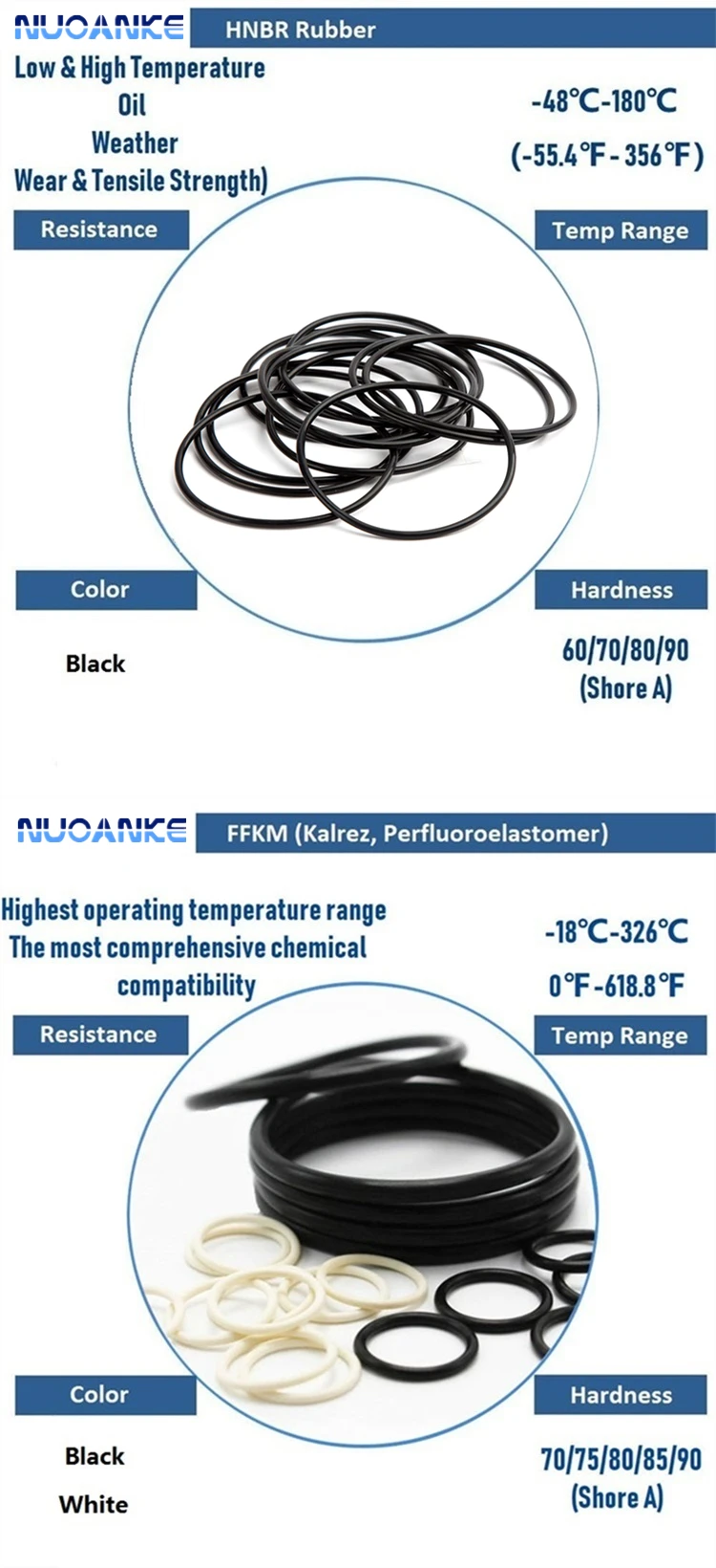 China Factory Rubber Oring Seal Nbr Fkm Fpm Epdm Ptfe Pu Silicon Flat